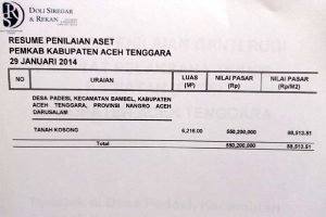 Dana Pembebasan Lahan Jembatan Pedesi-Ngkeran Mencurigakan