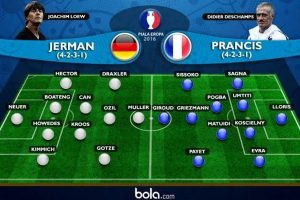 Piala Eropa 2021: Petaka di Menit ke 20 Memasak Jerman Kalah 0-1 Atas Prancis di Babak Pertama