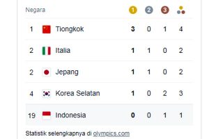 Hari Kedua Olimpiade Tokyo 2020, Tiongkok Rajai Perolehan Mendali Sementara