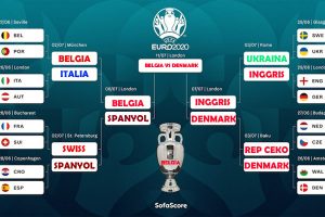 Piala Eropa 2021: Skema dan Jadwal Perempat Final dan Proses Lahirnya Juara Baru EURO 2021