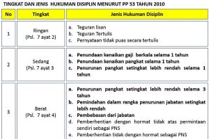 Instruksi Walikota Lhokseumawe, ASN dan Non ASN yang tak Vaksin Terancam Pecat