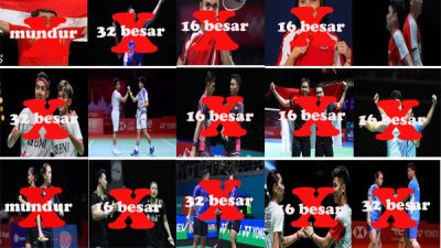 Indonesia Sisakan 2 Ganda di Quarterfinal China Masters 2023