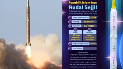 Mengenal Rudal Sijjil Jadikan Israel bak Neraka