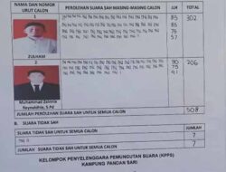 Zulham Terpilih menjadi Datok Penghulu Desa Pandan Sari