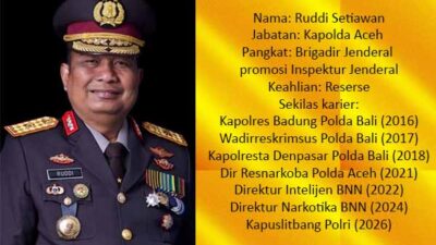 Ini Profil Brigjen Pol Ruddi Setiawan, Kapolda Aceh yang Baru